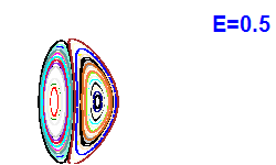 Poincaré section A=1, E=0.5